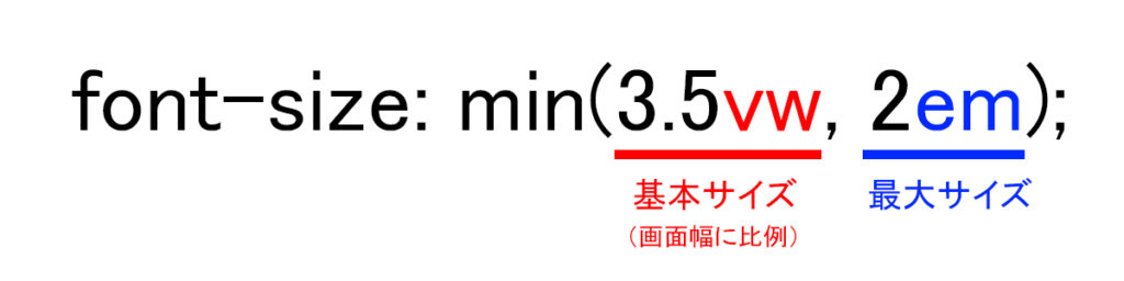 font-sizeに対するmin()の解説
