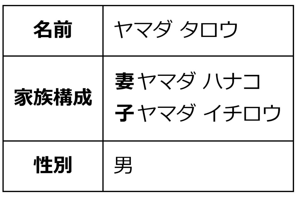 <table>の中に<table>入れ子にしても影響しないCSS