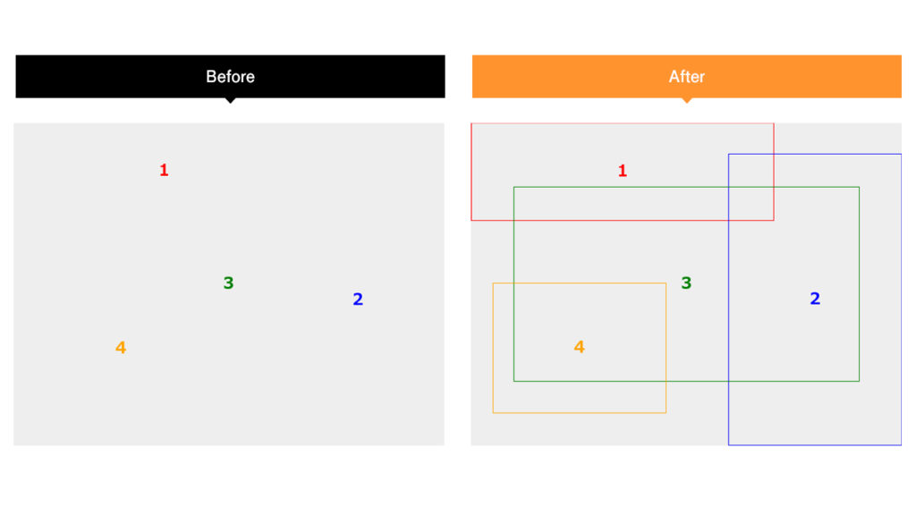 CSSのpositionを使ったレイアウトにborderで可視化する前と後（Before・After）