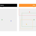 CSSのpositionを使ったレイアウトにborderで可視化する前と後（Before・After）